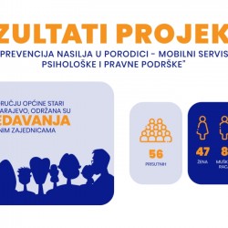Rezultati projekta "Prevencija nasilja u porodici &ndash; mobilni timovi besplatne psiholo&scaron;ke i pravne podr&scaron;ke"